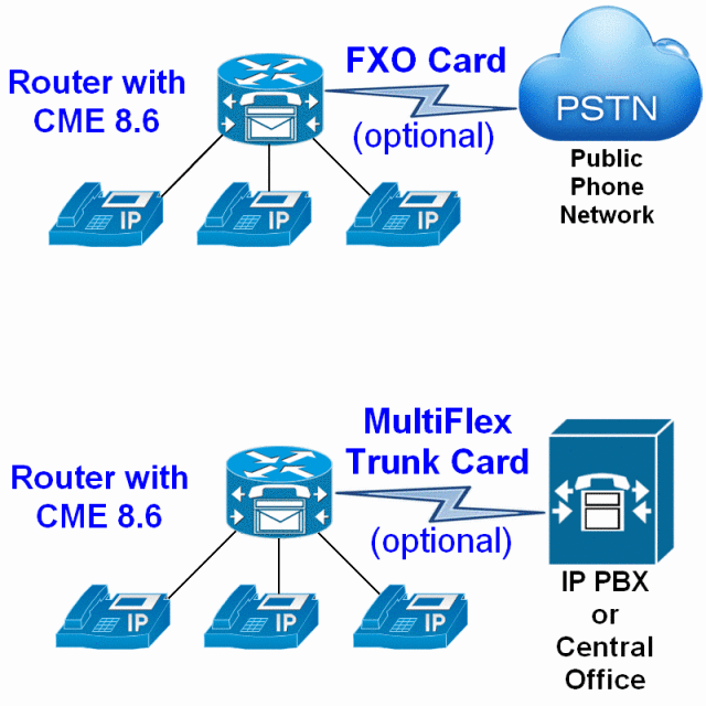 NM-HDV2-1T1/E1 Module CISCO2811 Router w/ CME 8 installed 256F/512D CISCO 2811 