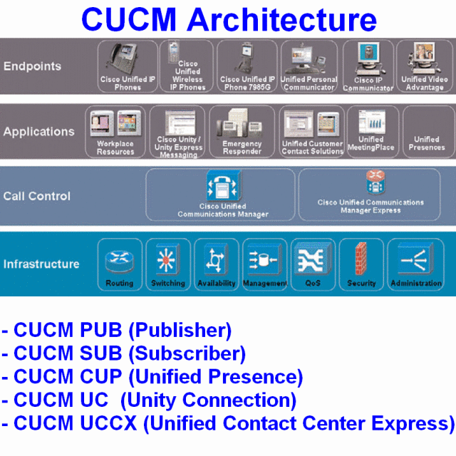 cucm 8.6 iso .37