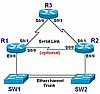 Second Serial Port (WIC-T1 card) for Routers R1 & R2 + Serial Cable