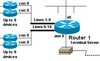 How does a Terminal Server work?