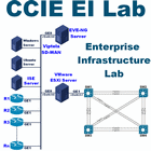 CCIE Enterprise Infrastructure