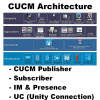 CUCM Software OVA Images for VMware ESXi Server